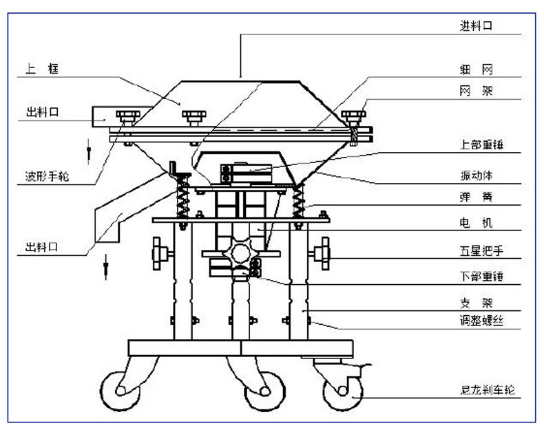 高频振动筛_06.jpg